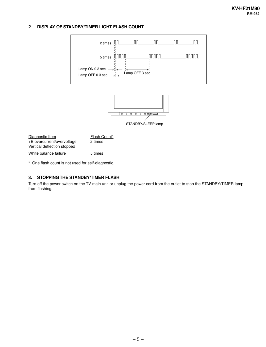 Sony KV-HF21M80 service manual Display of STANDBY/TIMER Light Flash Count, Stopping the STANDBY/TIMER Flash 