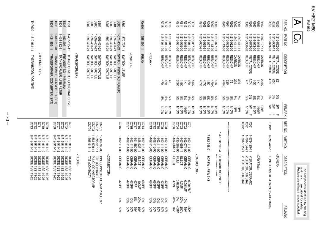 Sony KV-HF21M80 service manual Metal Oxide 