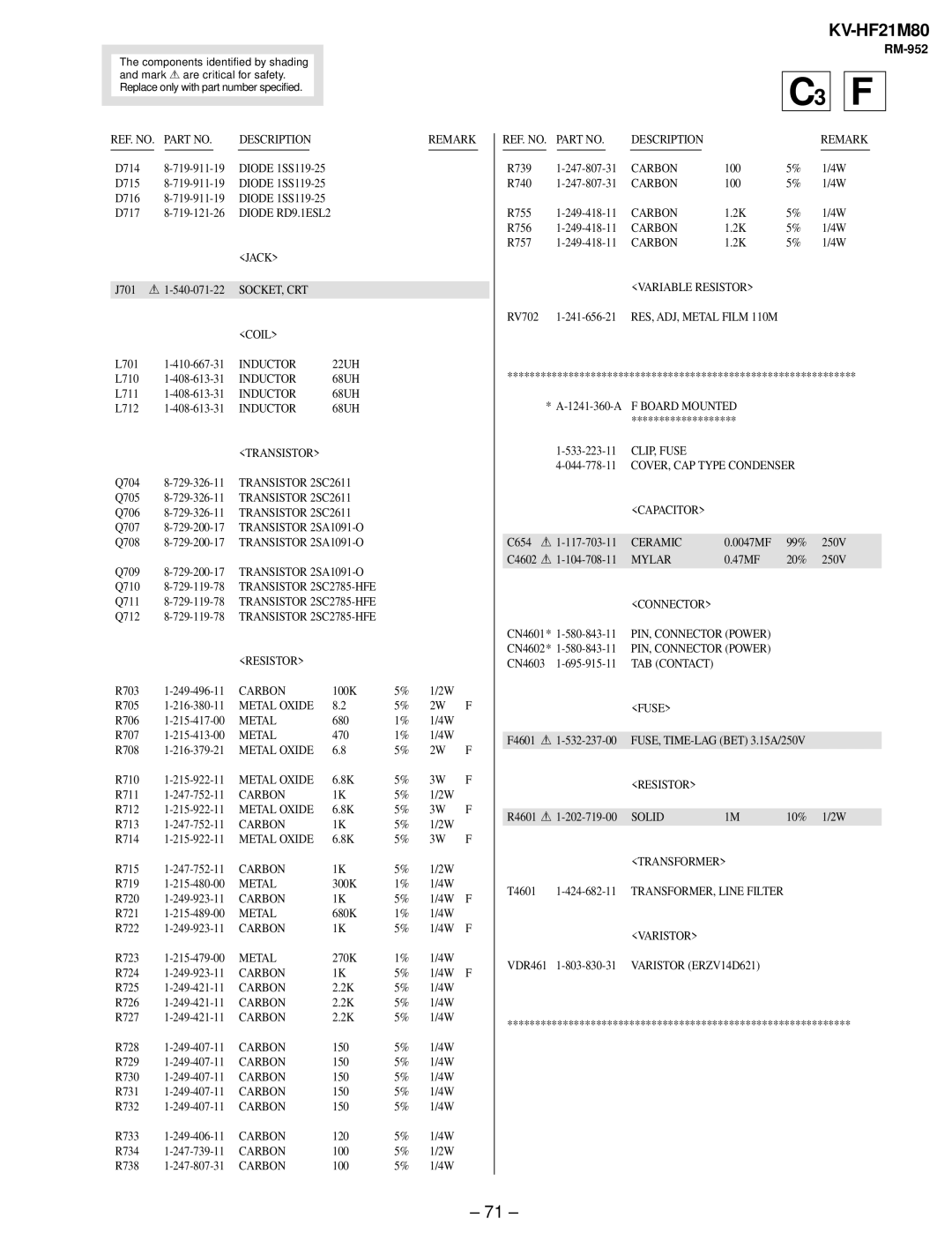 Sony KV-HF21M80 service manual SOCKET, CRT Coil 