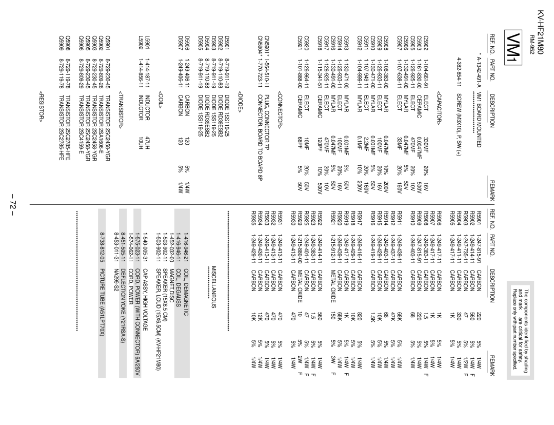 Sony KV-HF21M80 service manual VM1 