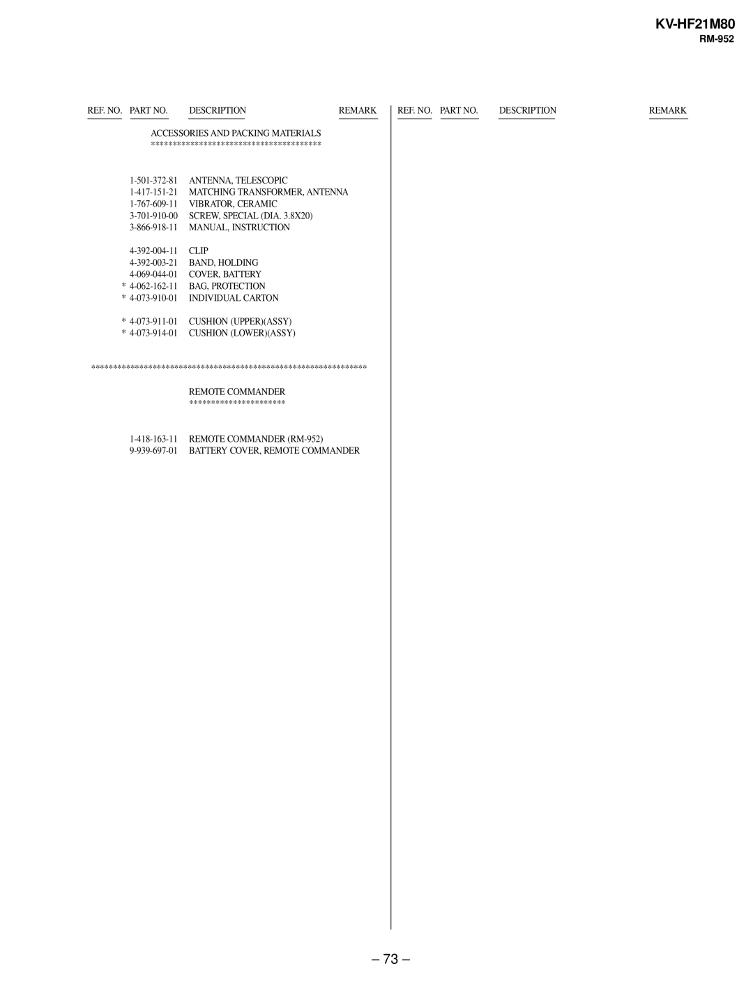 Sony KV-HF21M80 service manual Accessories and Packing Materials 