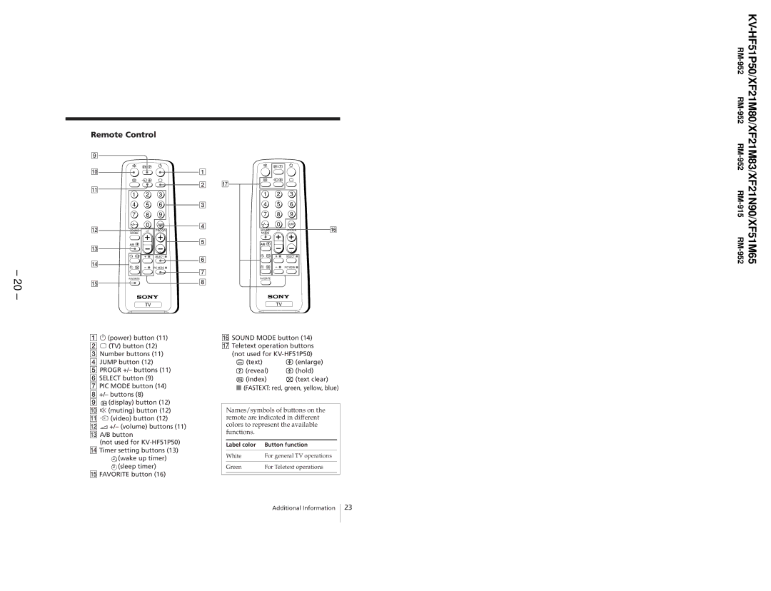 Sony KV-HF51P50, KV-XF51M65, KV-XF21N90, KV-XF21M83 service manual Remote Control 