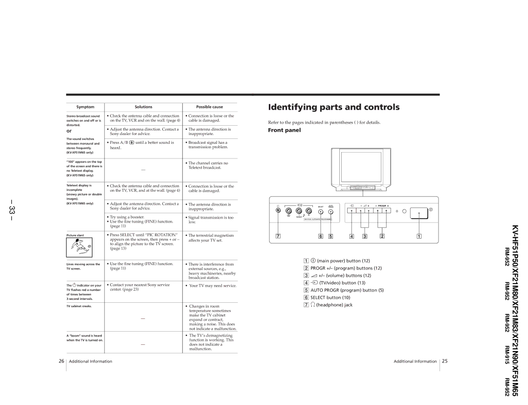 Sony KV-XF51M65, KV-HF51P50, KV-XF21N90, KV-XF21M83 service manual RM-952 RM-915 RM-952 