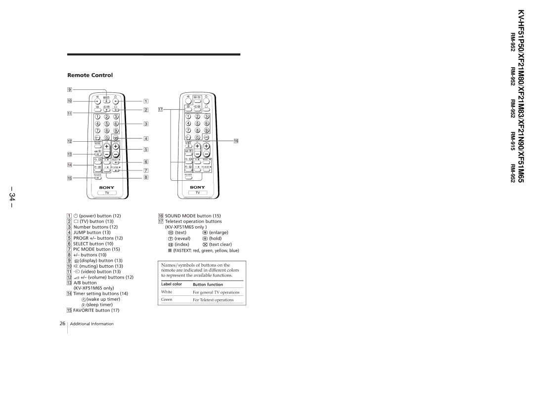 Sony KV-XF21N90, KV-HF51P50, KV-XF51M65, KV-XF21M83 service manual Remote Control 