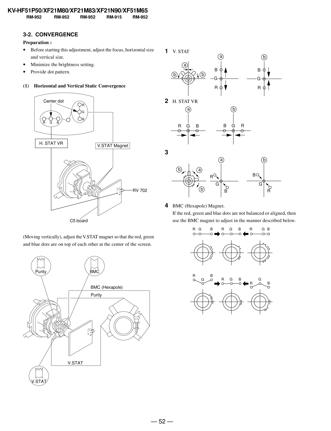 Sony KV-XF51M65, KV-HF51P50, KV-XF21N90, KV-XF21M83 service manual Horizontal and Vertical Static Convergence 