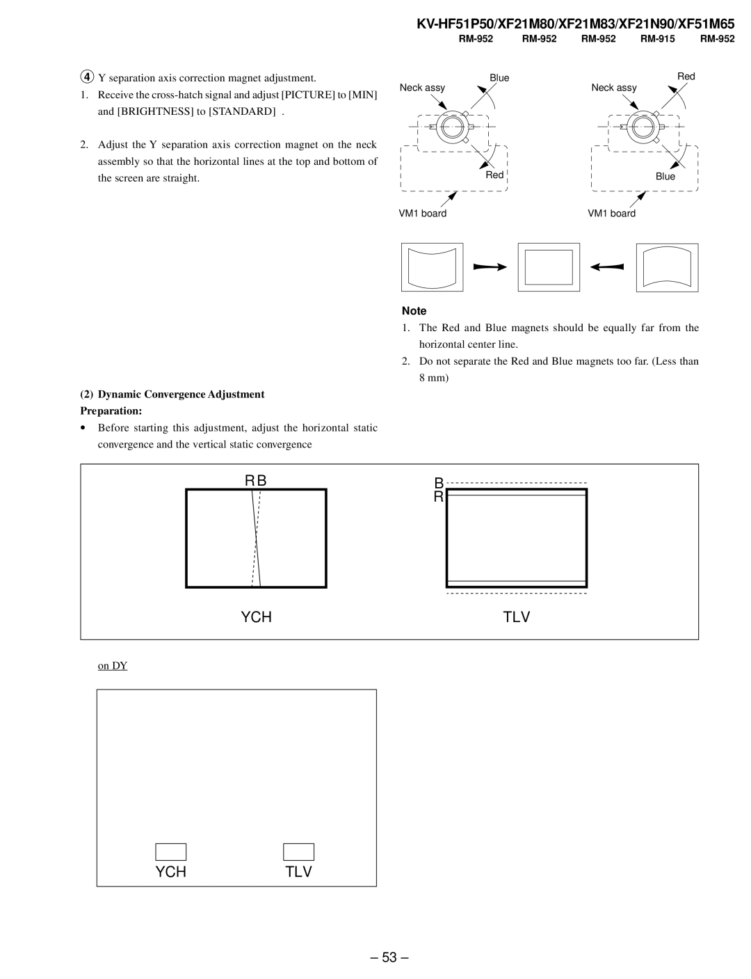 Sony KV-XF21N90, KV-HF51P50, KV-XF51M65, KV-XF21M83 service manual Ych Tlv 