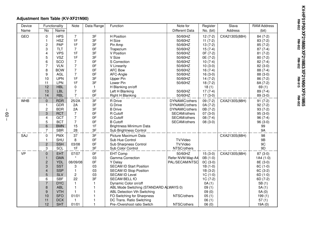 Sony KV-XF51M65, KV-HF51P50, KV-XF21M83 service manual Adjustment Item Table KV-XF21N90 