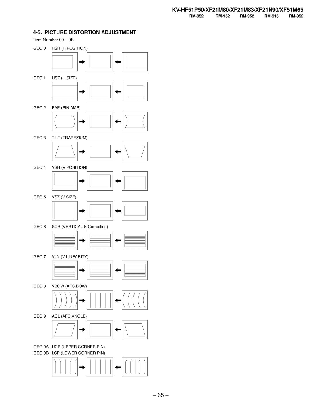 Sony KV-XF21N90, KV-HF51P50, KV-XF51M65, KV-XF21M83 service manual Picture Distortion Adjustment, Item Number 00 0B 