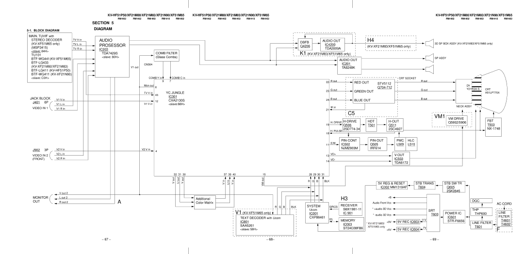 Sony KV-HF51P50 MAIN. Tuvif with, KV-XF51M65 only, MSP3415, IC203, TDA7429S TU101, Glass Combs BTF-WG441KV-XF51M65, IC301 
