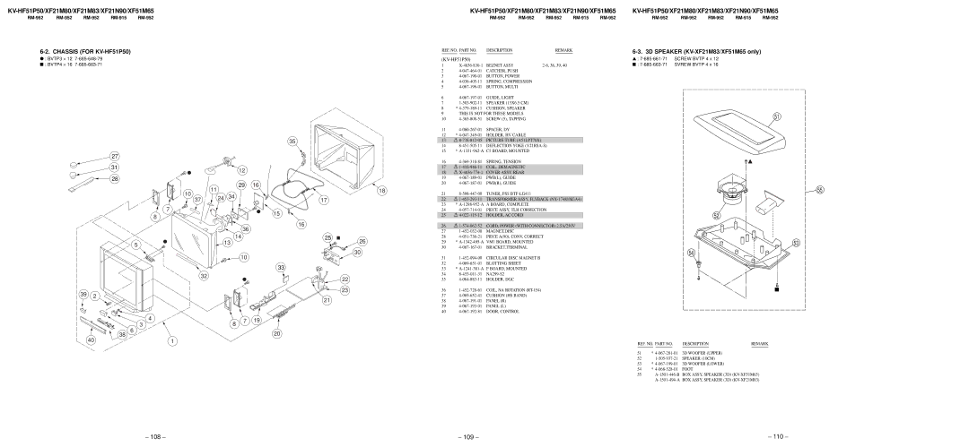 Sony KV-XF21N90, KV-XF51M65, KV-XF21M83 service manual 108 109 110, Chassis for KV-HF51P50 