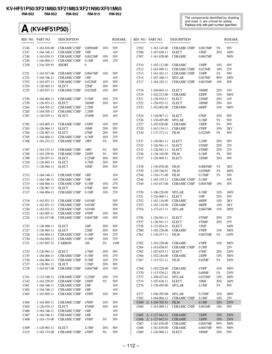 Sony KV-XF51M65, KV-HF51P50, KV-XF21N90, KV-XF21M83 service manual 112 