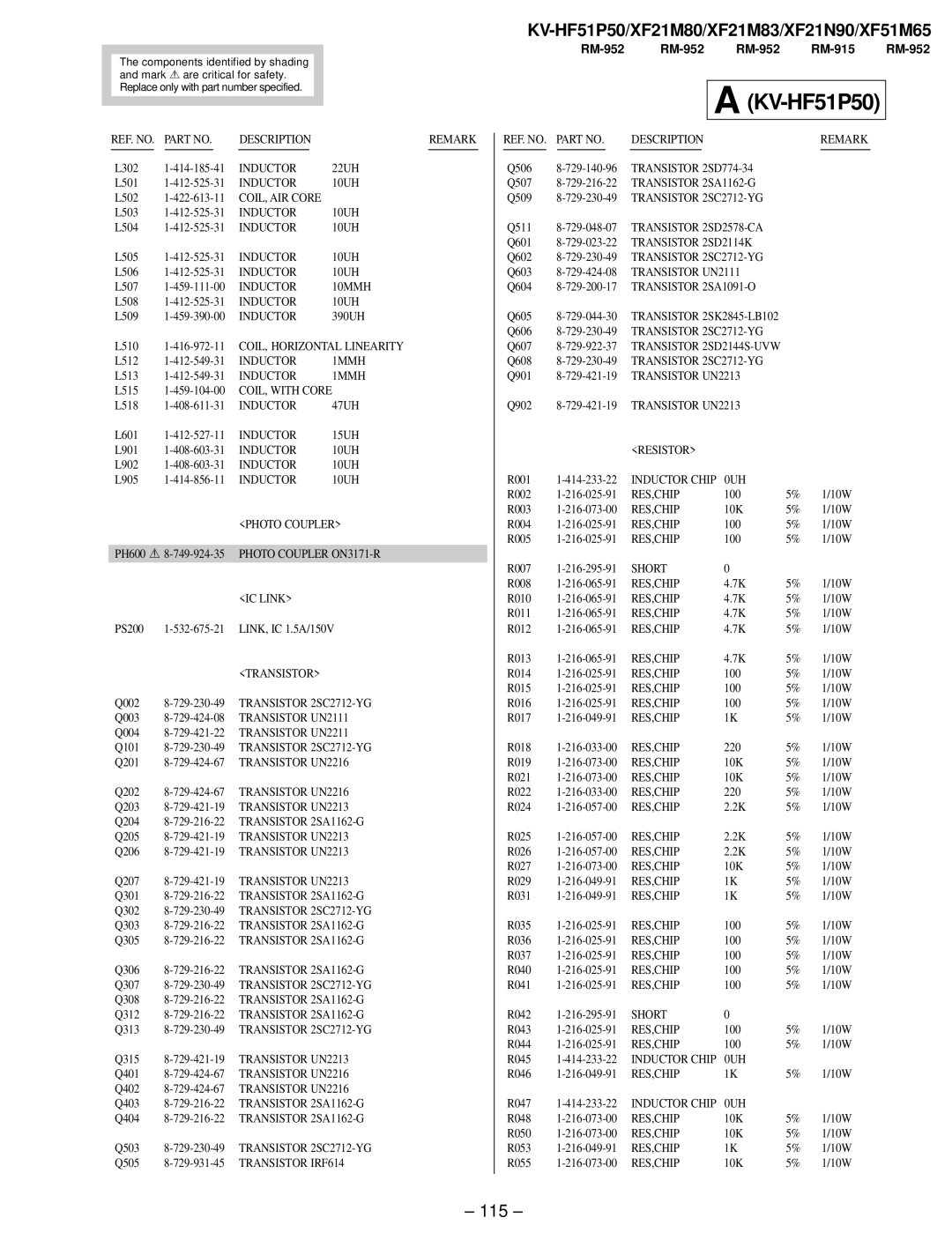 Sony KV-HF51P50, KV-XF51M65, KV-XF21N90, KV-XF21M83 service manual 115 