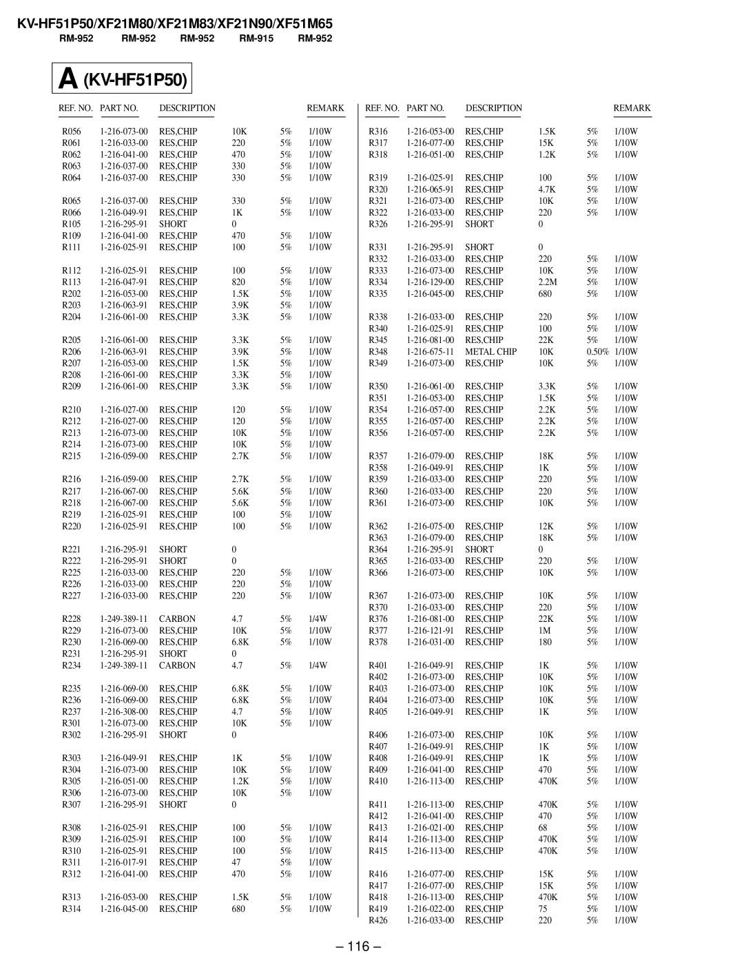 Sony KV-XF51M65, KV-HF51P50, KV-XF21N90, KV-XF21M83 service manual 116, Metal Chip 