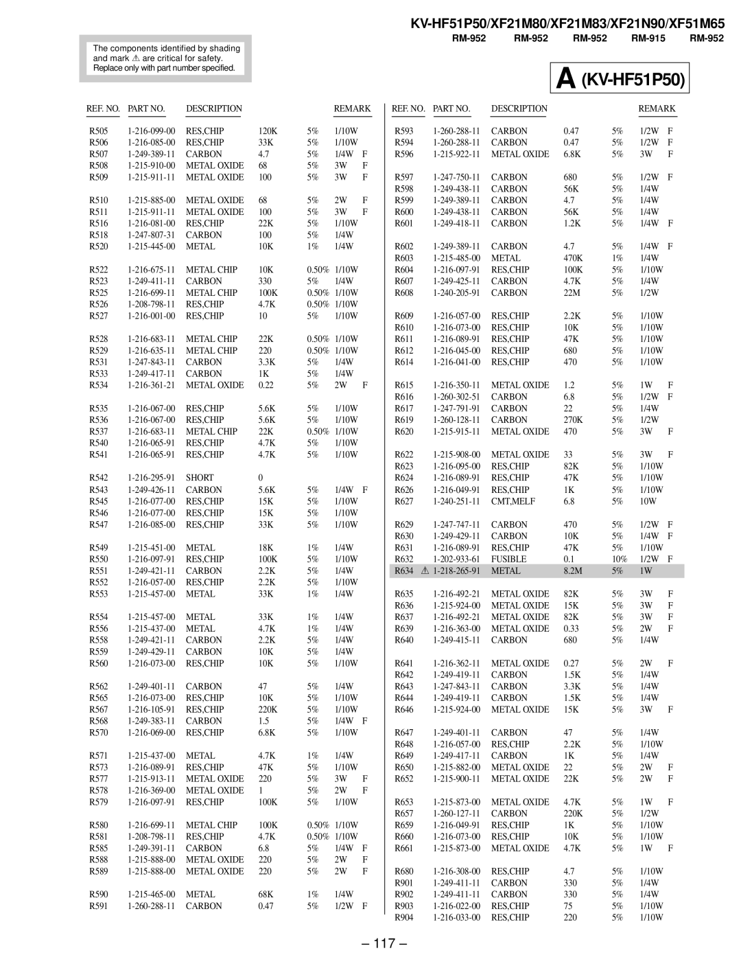 Sony KV-XF21N90, KV-HF51P50, KV-XF51M65, KV-XF21M83 service manual 117, Metal, REF. NO. Part no, Cmt,Melf, Fusible 