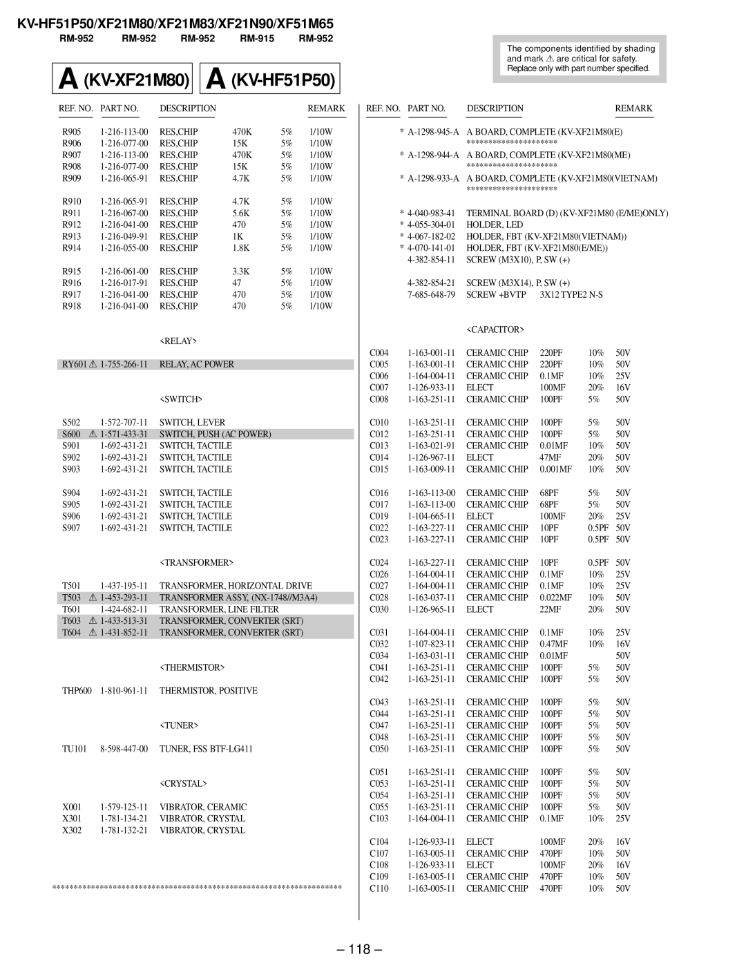 Sony KV-XF21M83, KV-HF51P50, KV-XF51M65, KV-XF21N90 service manual 118 