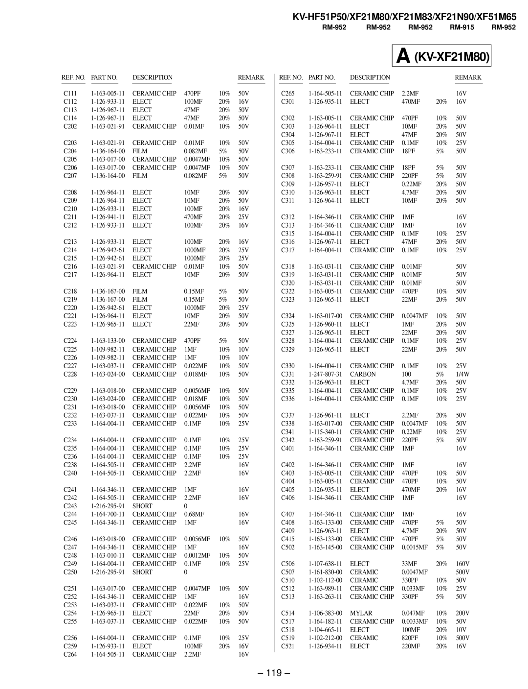 Sony KV-HF51P50, KV-XF51M65, KV-XF21N90, KV-XF21M83 service manual KV-XF21M80, 119 