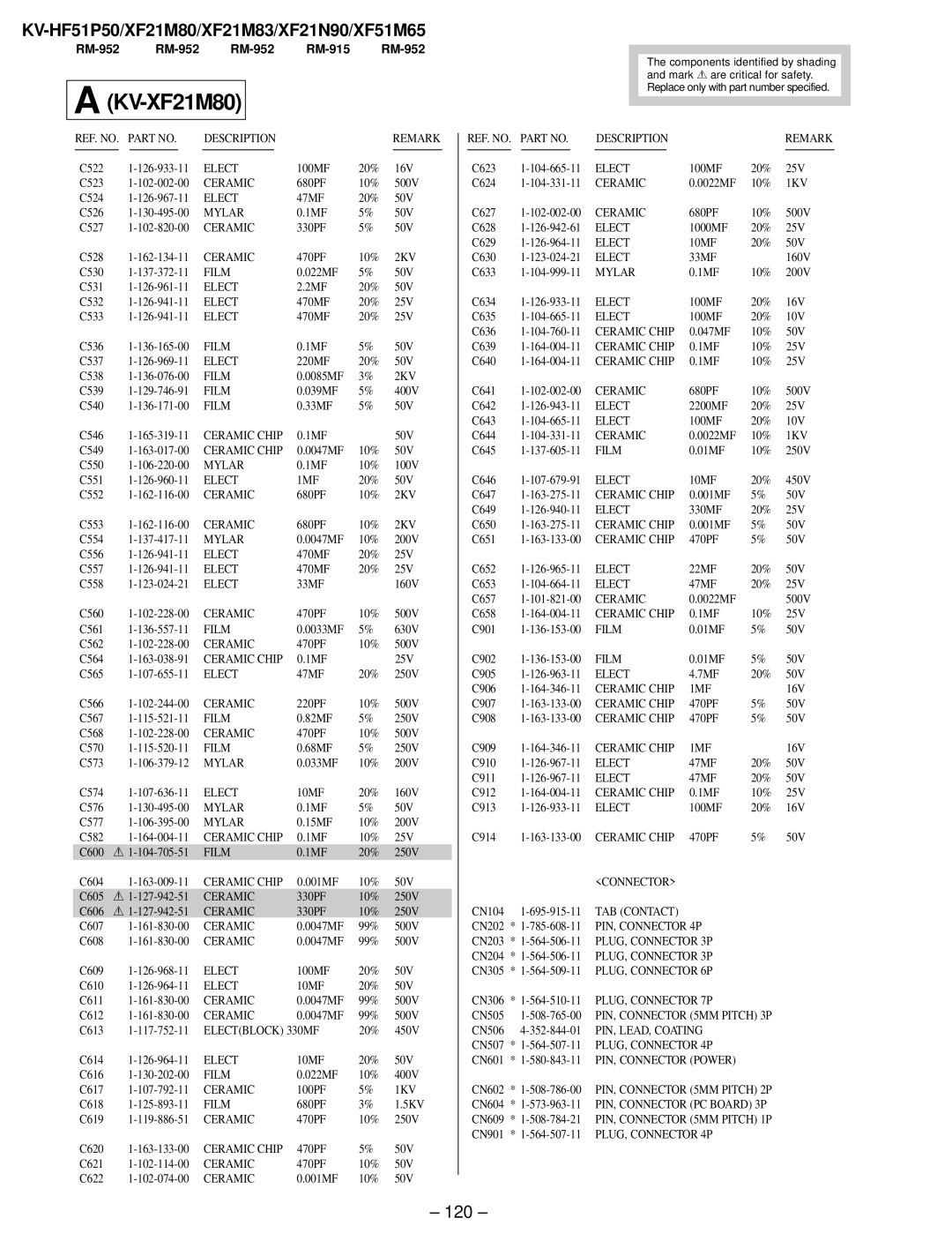 Sony KV-XF51M65, KV-HF51P50, KV-XF21N90, KV-XF21M83 service manual KV-XF21M80, 120, REF. NO. Part no Description, Connector 