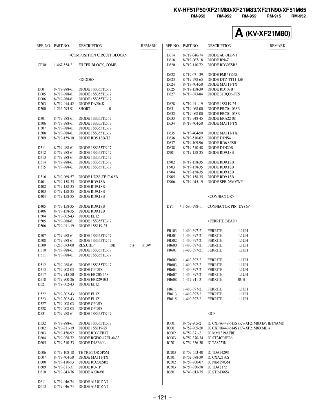 Sony KV-XF21N90, KV-HF51P50, KV-XF51M65, KV-XF21M83 service manual 121, Filter BLOCK, Comb Diode, DY1 