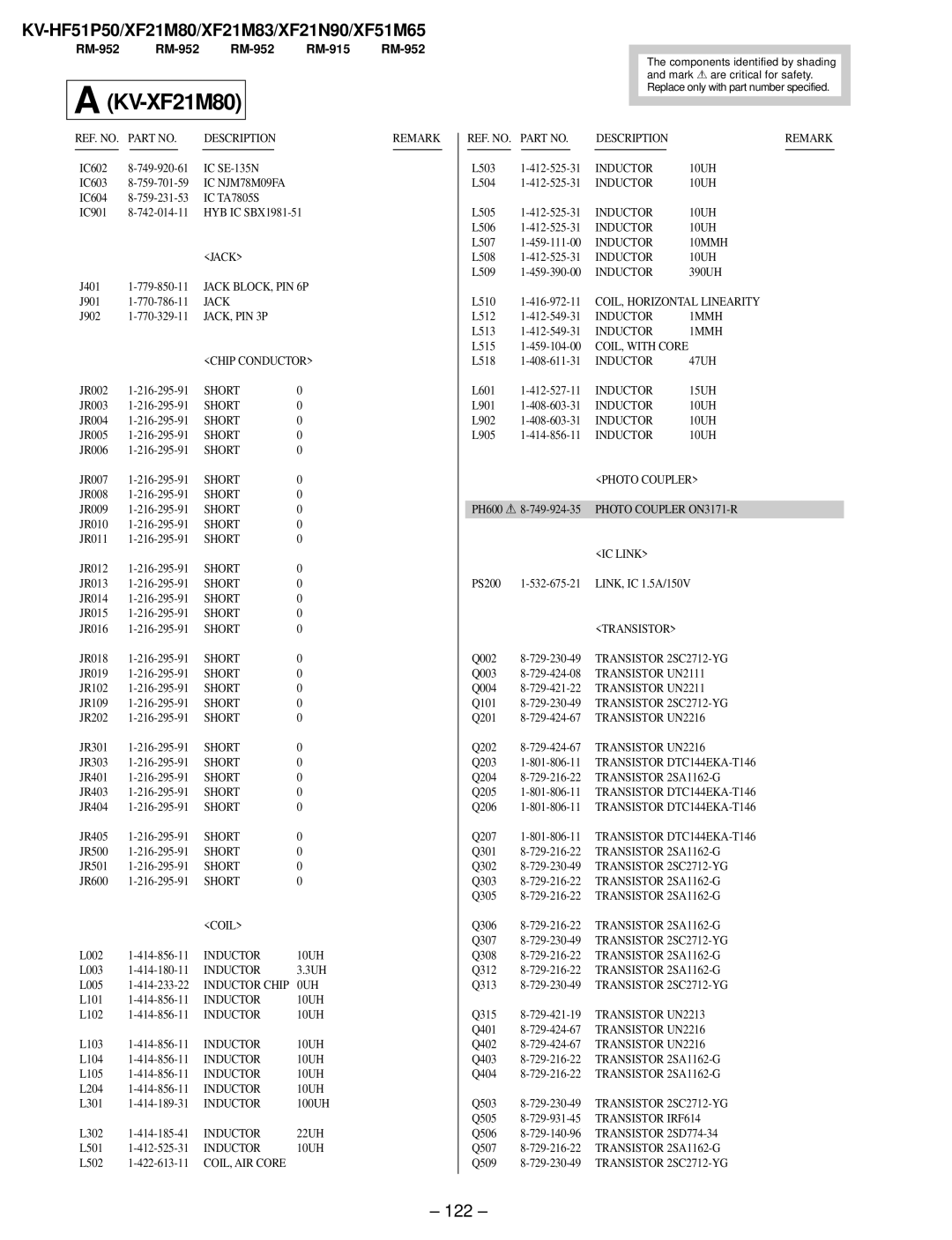 Sony KV-XF21M83, KV-HF51P50, KV-XF51M65, KV-XF21N90 service manual 122, Transistor DTC144EKA-T146 