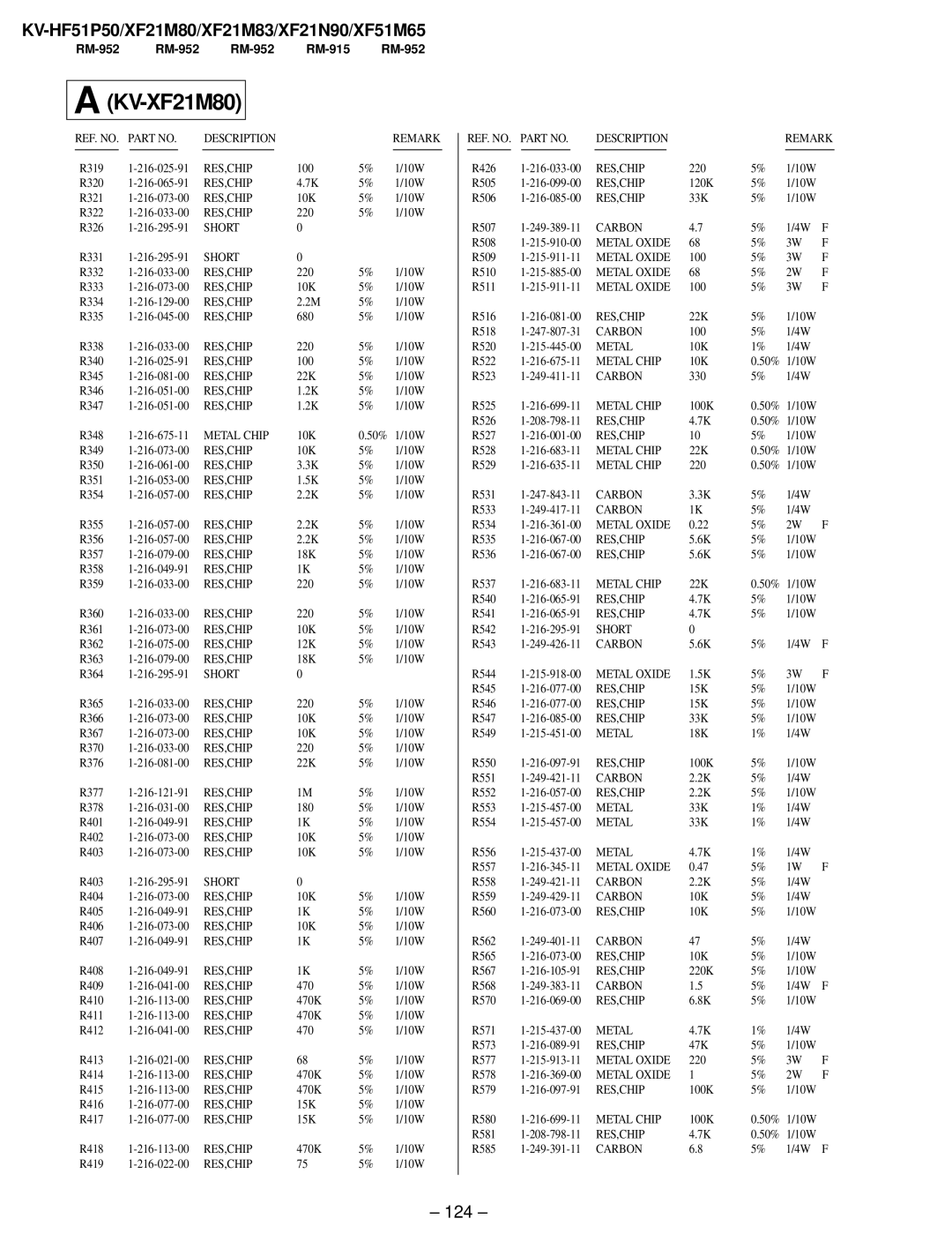 Sony KV-XF51M65, KV-HF51P50, KV-XF21N90, KV-XF21M83 service manual 124, Metal Chip 