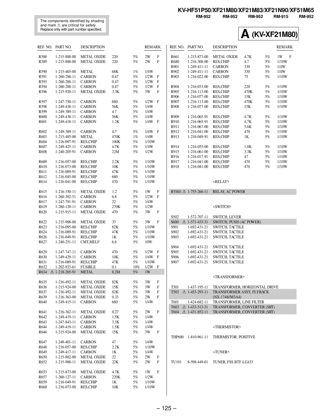 Sony KV-XF21N90, KV-HF51P50, KV-XF51M65 125, Metal Oxide, Thermistor THP600 1-810-961-11 THERMISTOR, Positive Tuner 