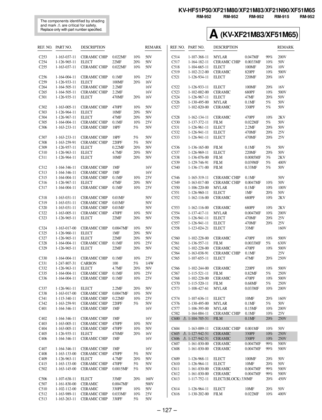 Sony KV-HF51P50, KV-XF51M65, KV-XF21N90 service manual KV-XF21M83/XF51M65, 127 