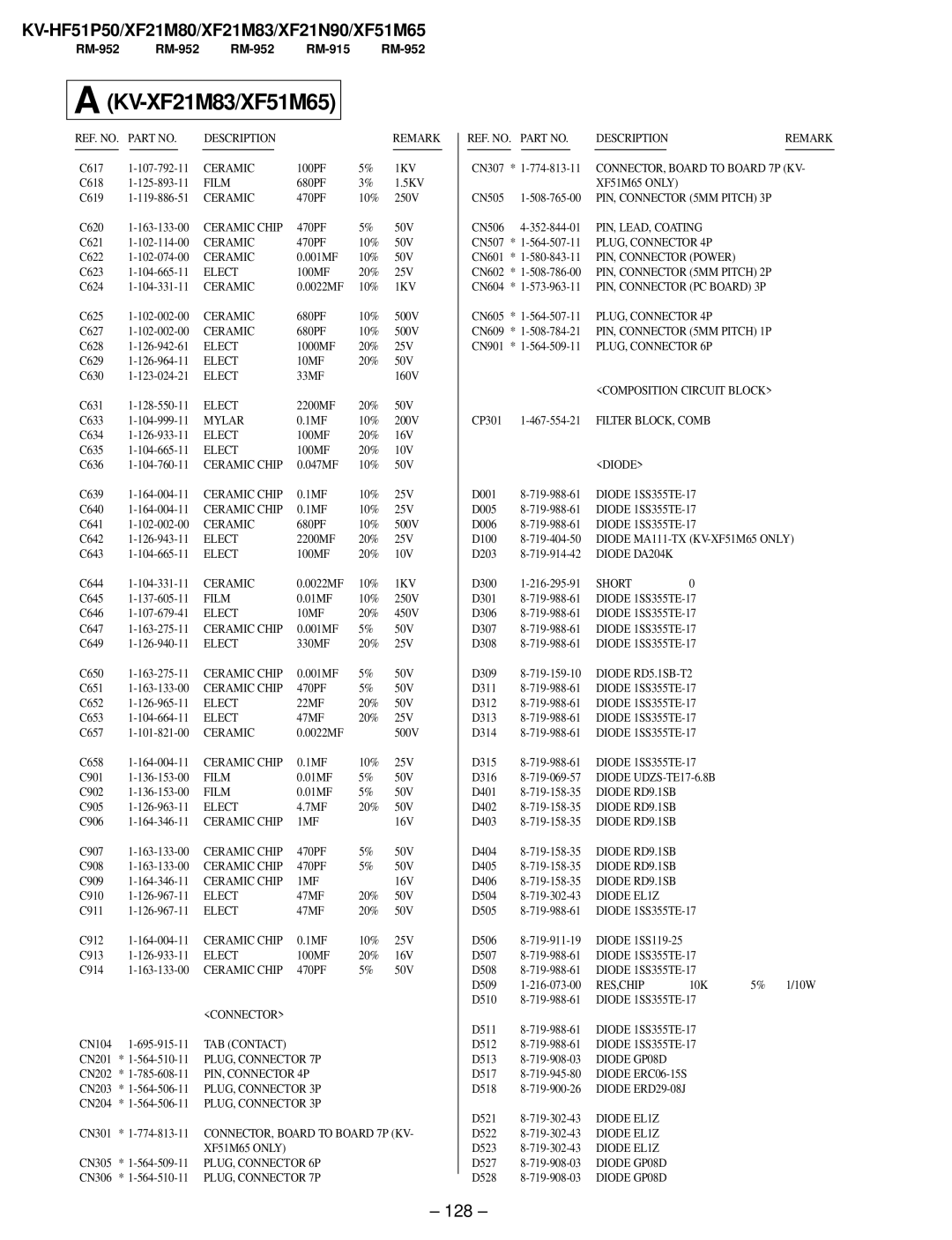 Sony KV-XF51M65, KV-HF51P50, KV-XF21N90, KV-XF21M83 service manual 128 