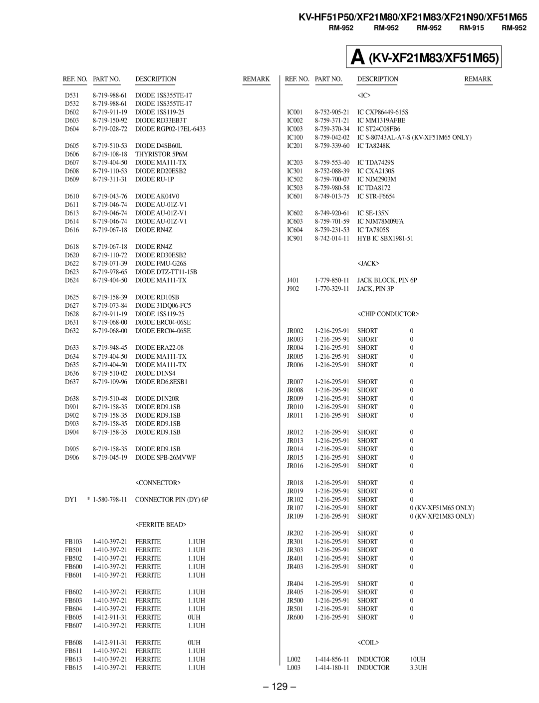 Sony KV-XF21N90, KV-HF51P50 service manual 129, Jack BLOCK, PIN 6P, Short KV-XF51M65 only, Short KV-XF21M83 only 