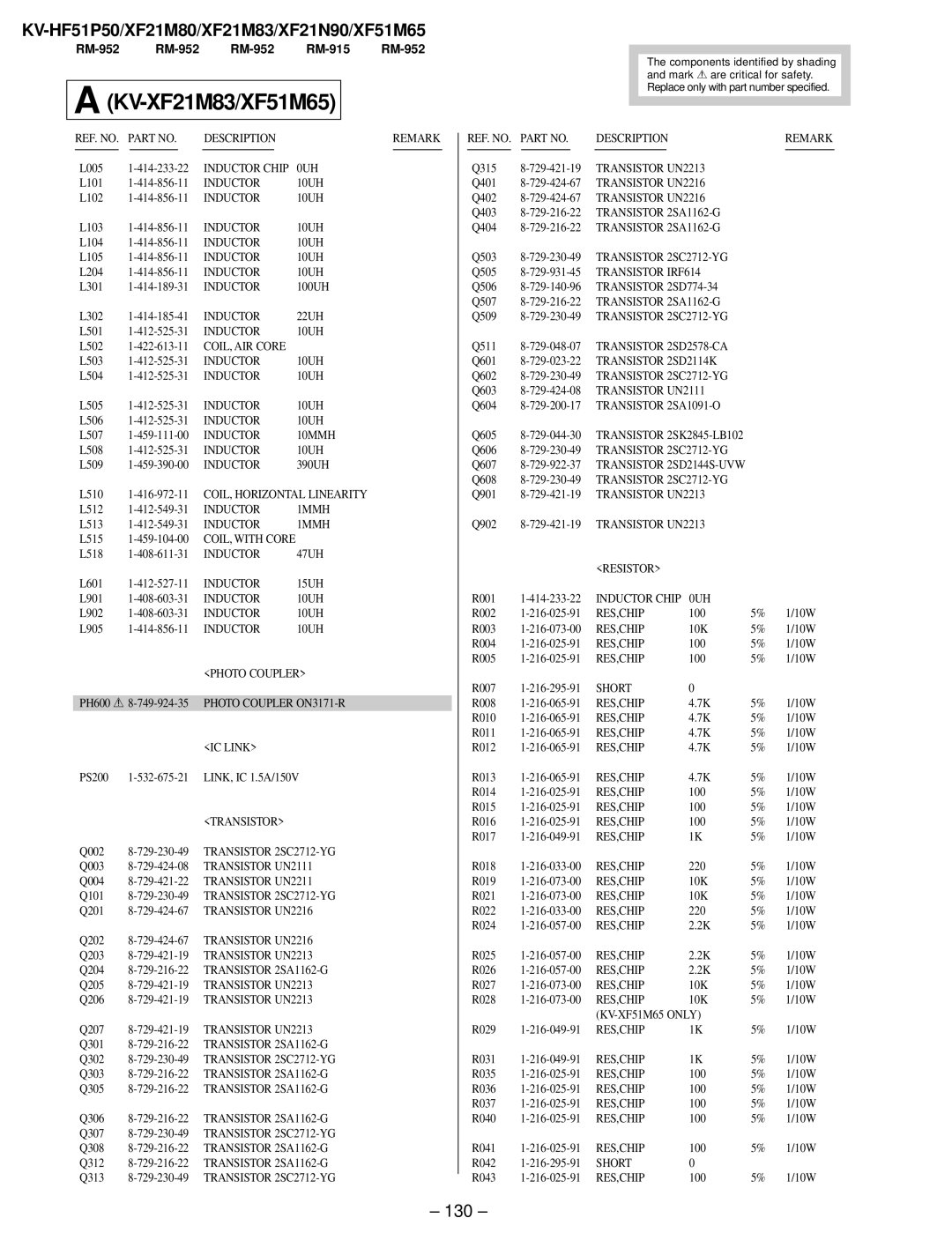 Sony KV-XF21M83, KV-HF51P50, KV-XF51M65, KV-XF21N90 service manual 130, Inductor 10MMH 