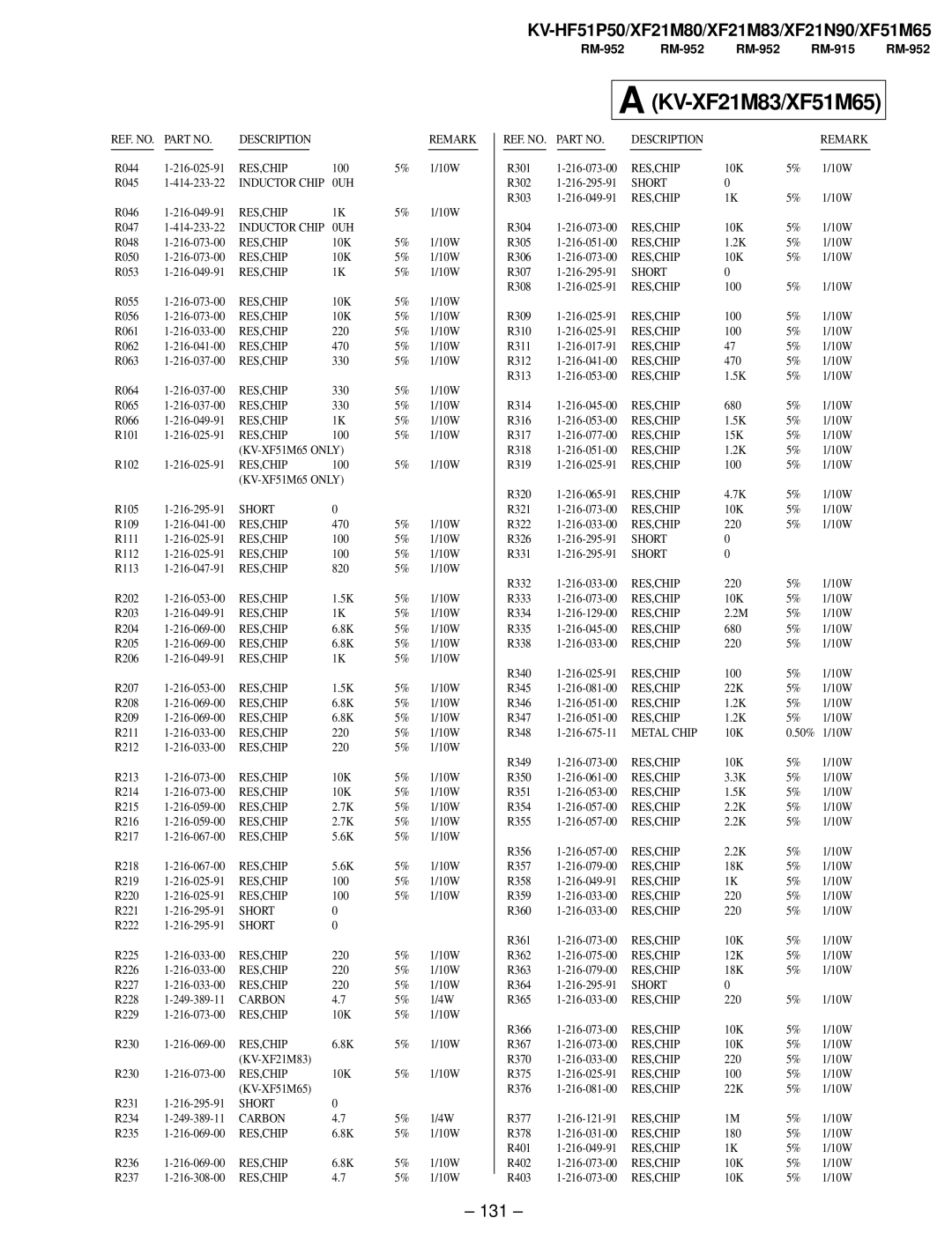 Sony KV-HF51P50, KV-XF51M65, KV-XF21N90, KV-XF21M83 service manual 131, Carbon 