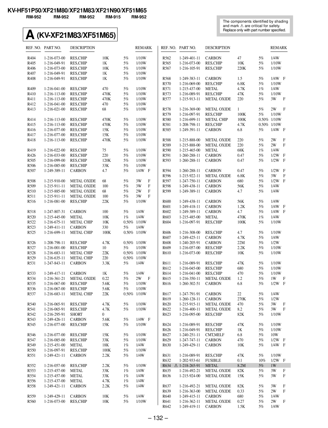 Sony KV-XF51M65, KV-HF51P50, KV-XF21N90, KV-XF21M83 service manual 132, Metal 