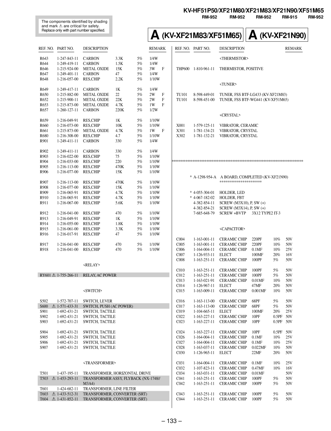 Sony KV-XF21M83/XF51M65 a KV-XF21N90, 133, Thermistor, TUNER, FSS BTF-LG433 KV-XF21M83, TUNER, FSS BTF-WG441 KV-XF51M65 