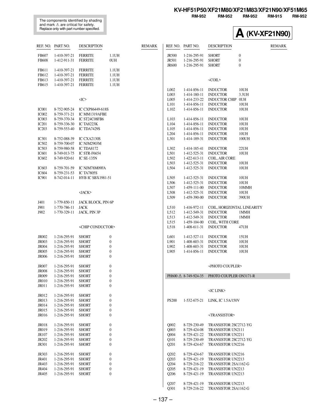 Sony KV-XF21N90, KV-HF51P50, KV-XF51M65, KV-XF21M83 service manual 137, Ferrite 0UH 