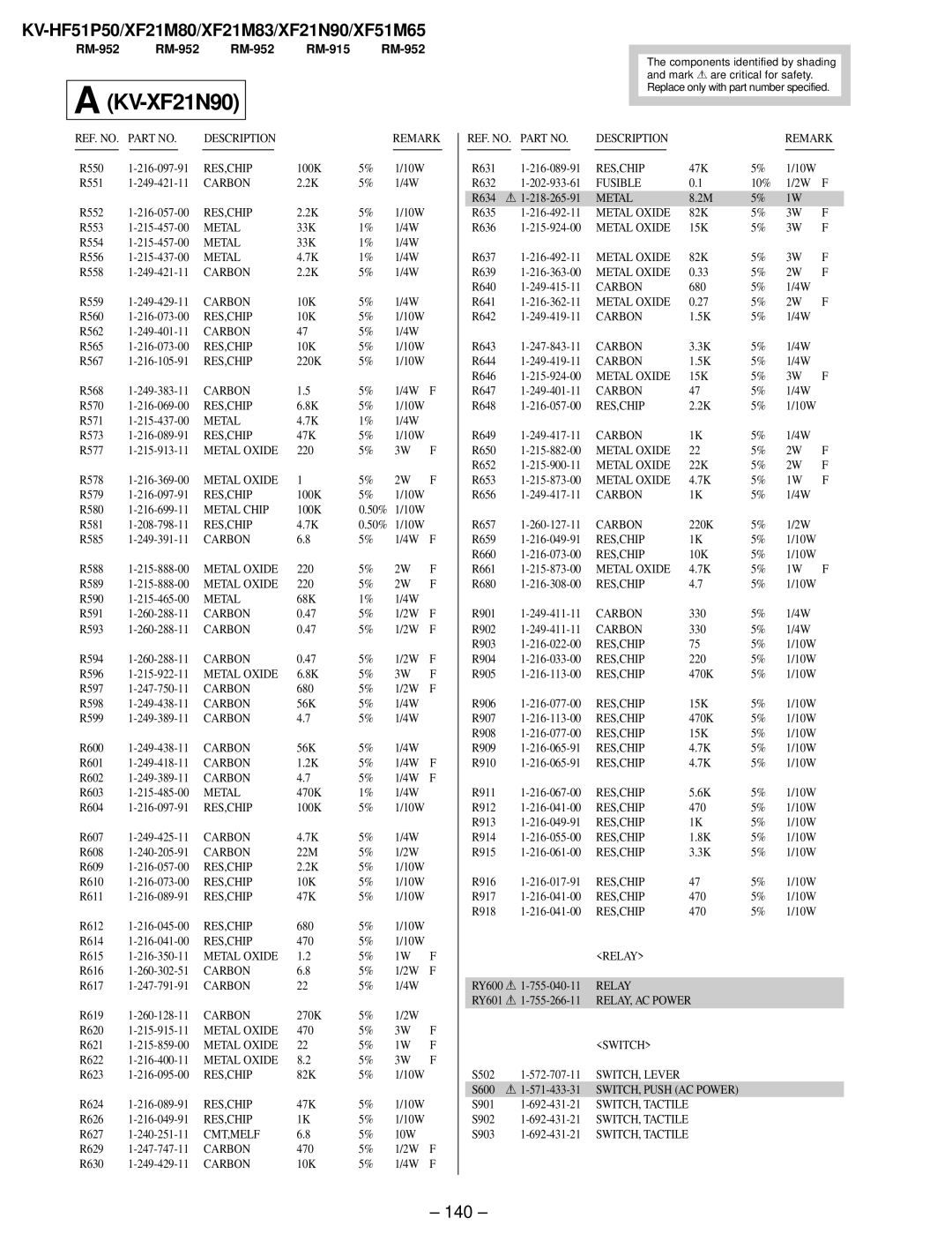 Sony KV-XF51M65, KV-HF51P50, KV-XF21N90, KV-XF21M83 service manual 140, Cmt,Melf 