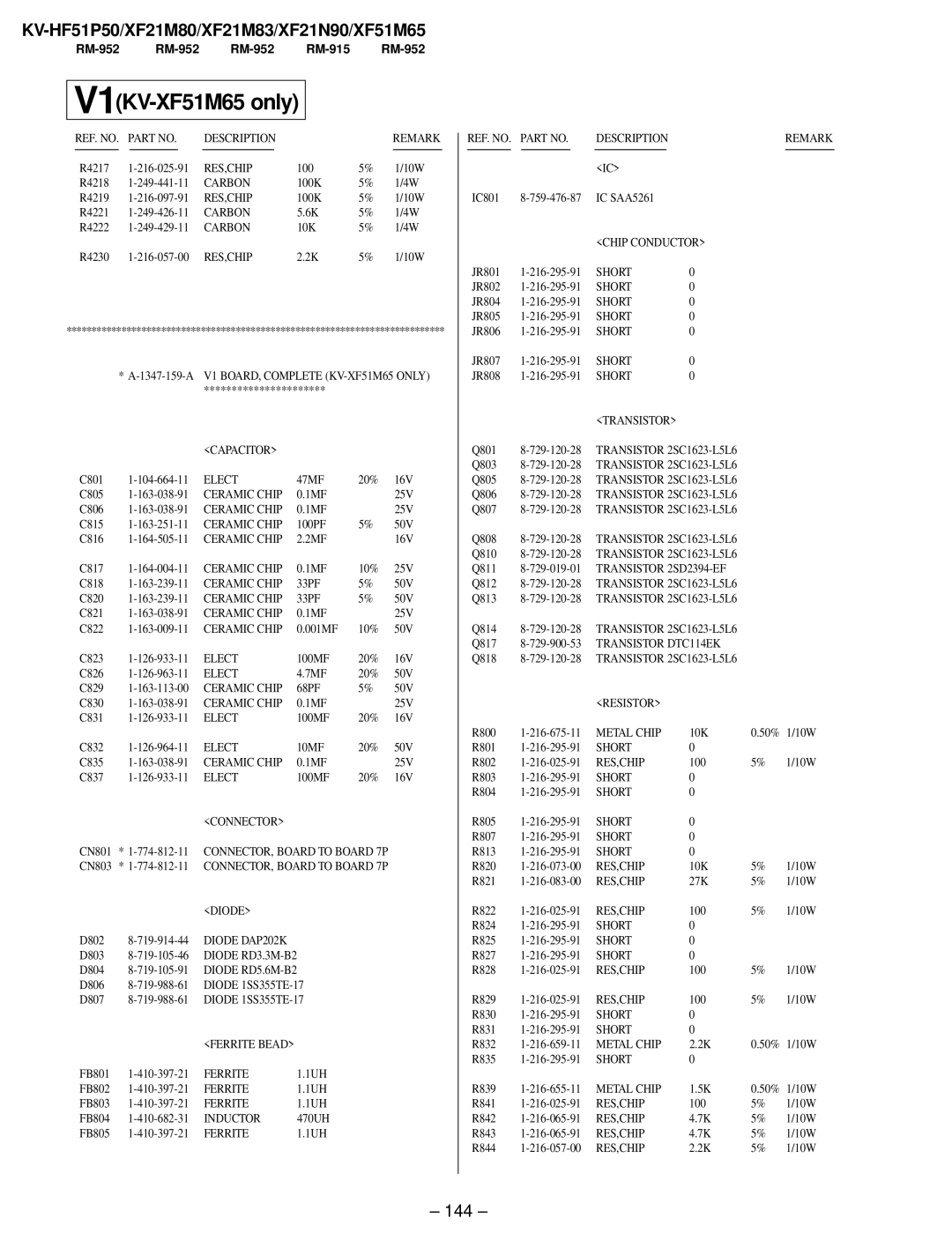 Sony KV-HF51P50, KV-XF21N90, KV-XF21M83 service manual V1KV-XF51M65 only, 144, Diode RD3.3M-B2, Diode RD5.6M-B2 