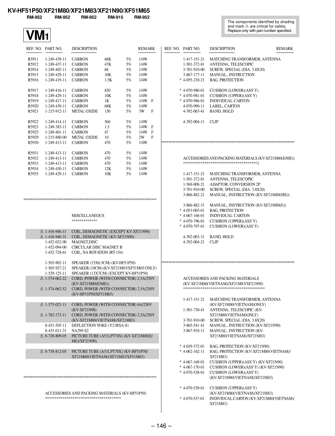 Sony KV-XF21M83, KV-HF51P50, KV-XF51M65, KV-XF21N90 service manual 146 