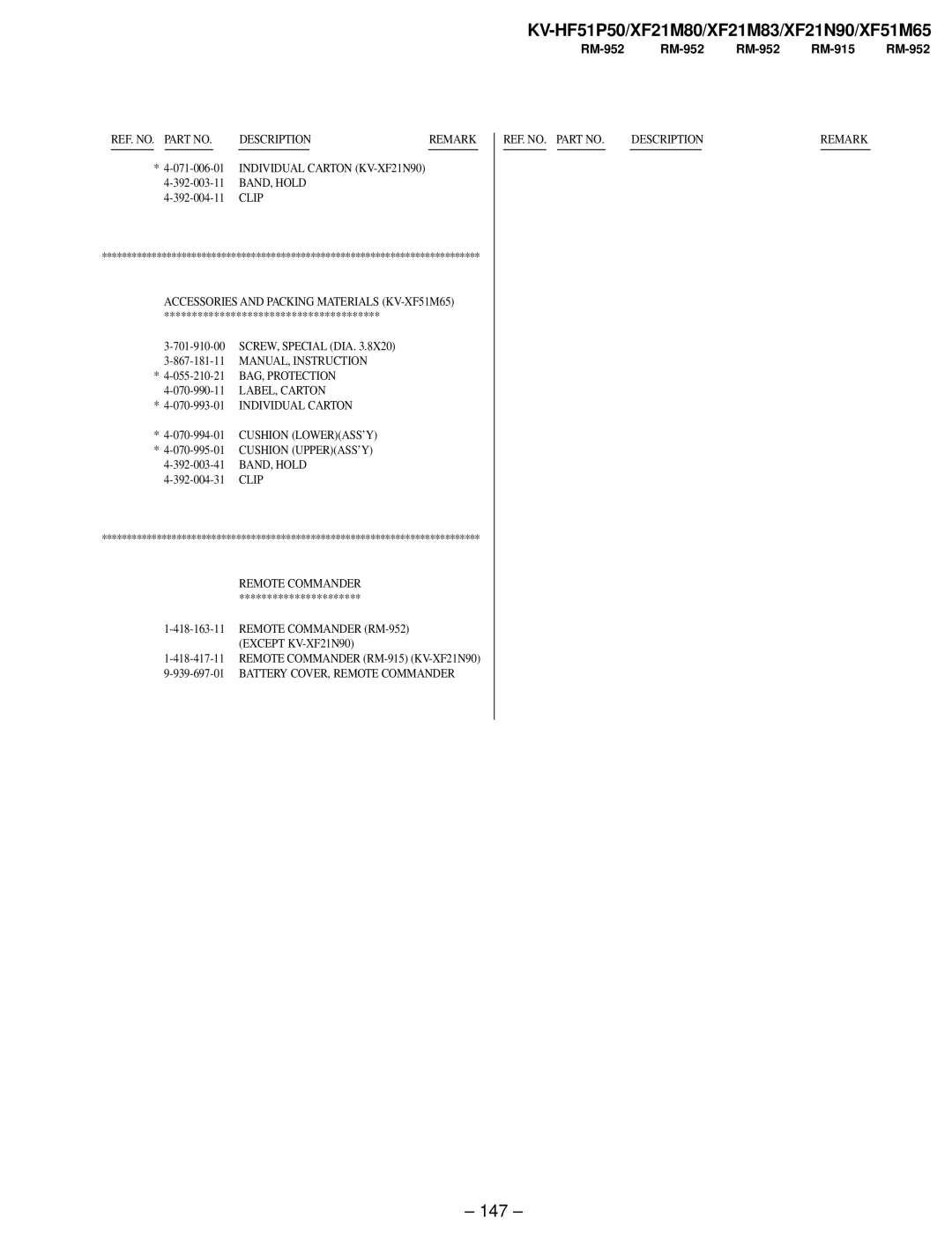 Sony KV-HF51P50, KV-XF51M65, KV-XF21N90, KV-XF21M83 service manual 147, Remote Commander 