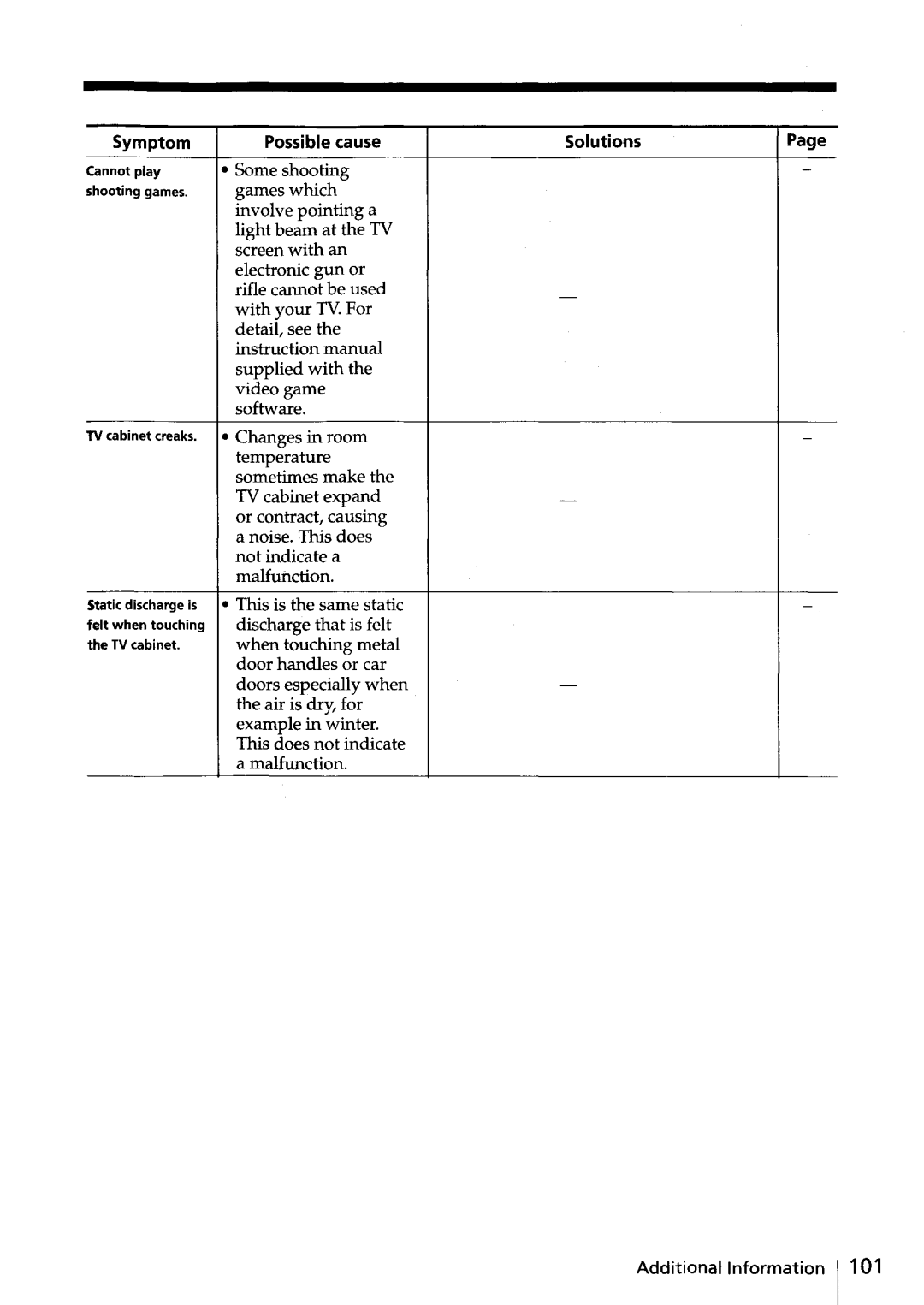 Sony KV-HR36, KV-HR32 manual Additionallnformation 