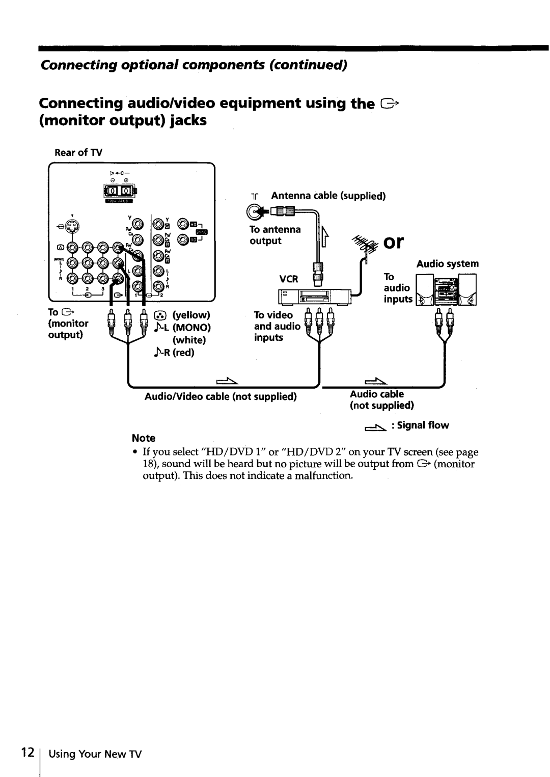 Sony KV-HR32, KV-HR36 manual Connecting optional components, ToG 