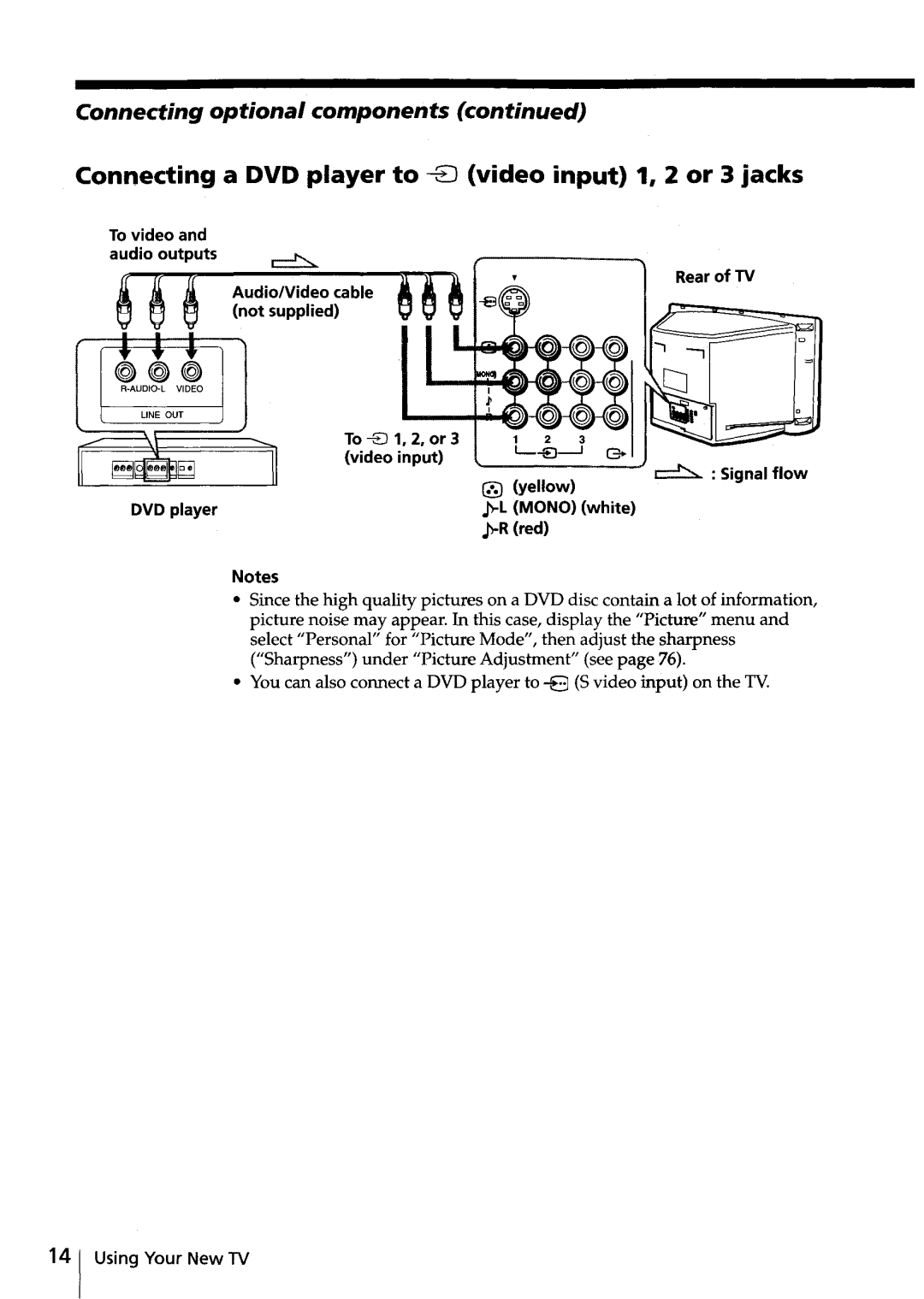 Sony KV-HR32, KV-HR36 manual Connecting a DVD player to -EJvideo input 1, 2 or 3 jacks, ~~~ 