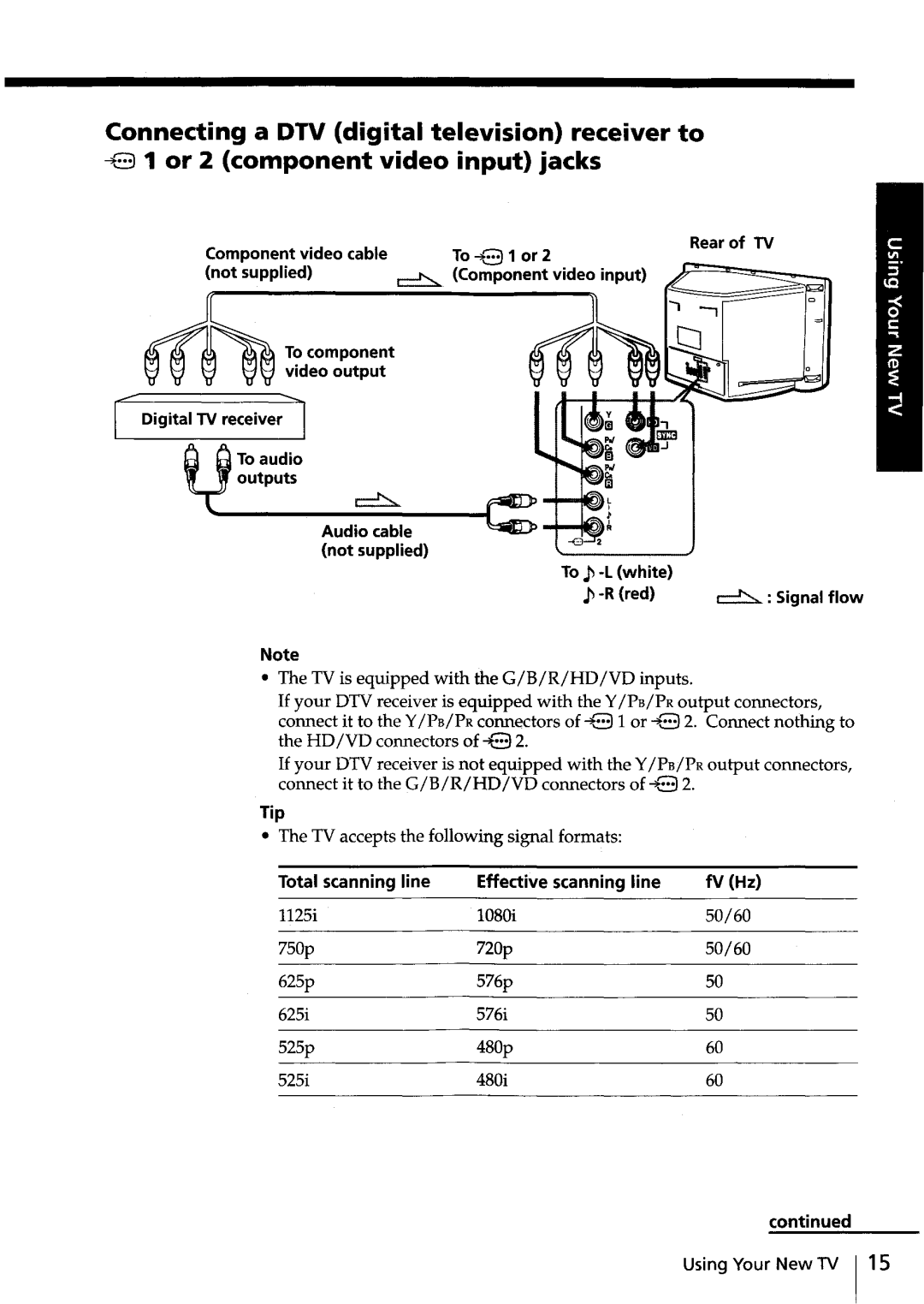 Sony KV-HR36, KV-HR32 manual TV accepts the following signal formats 