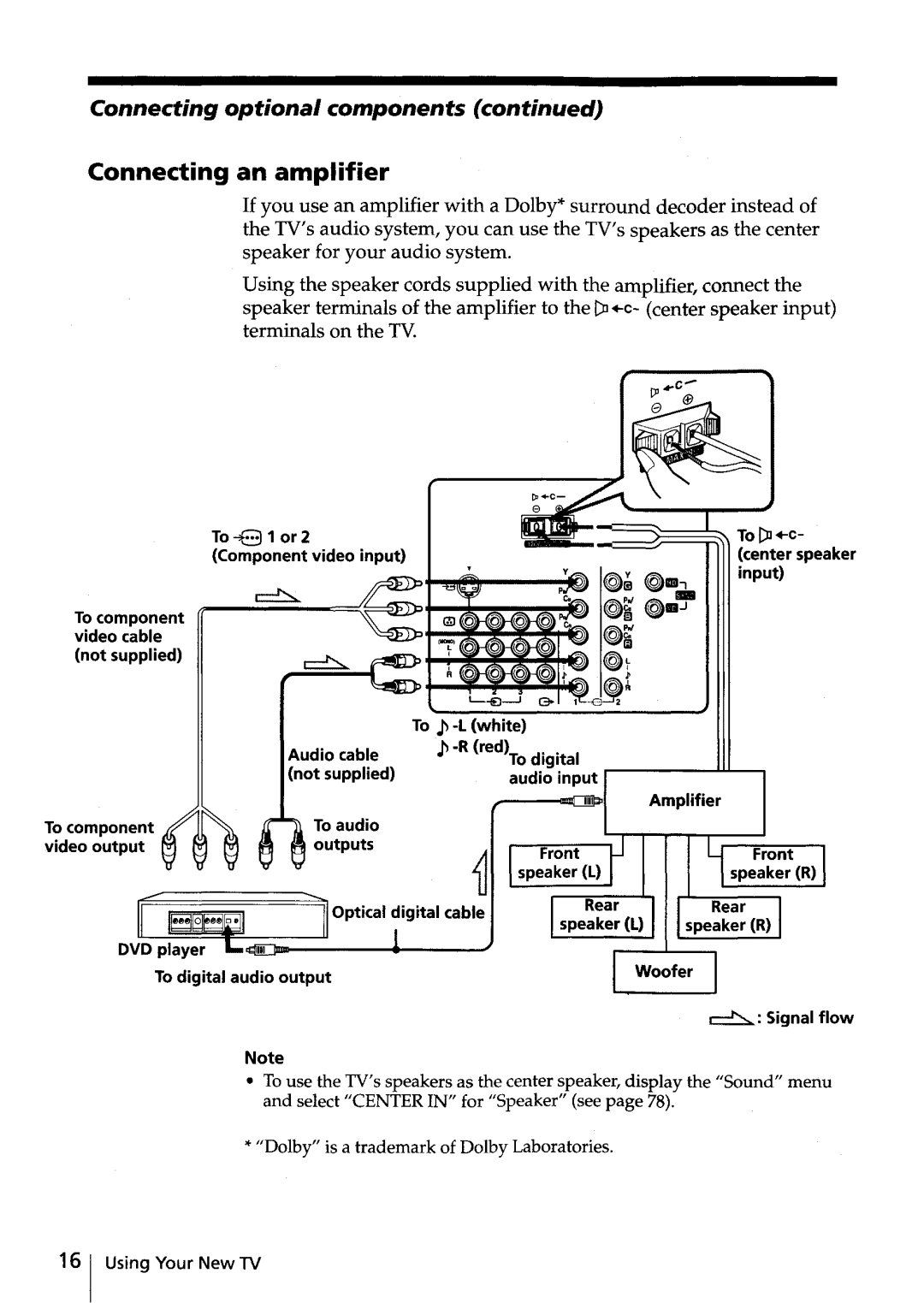 Sony KV-HR32, KV-HR36 manual Connecting an amplifier, IIJIiII~-=====!r===r,,\ To J +c 