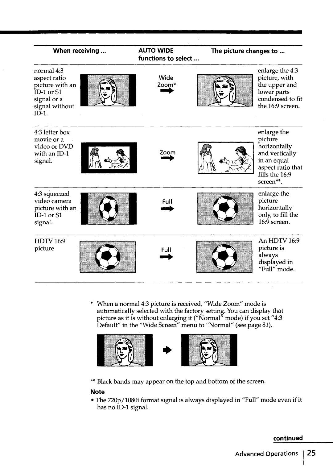 Sony KV-HR36, KV-HR32 manual When receiving 