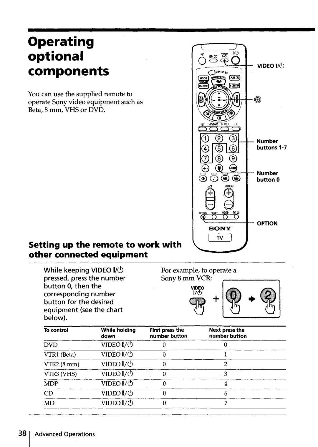 Sony KV-HR32 manual Setting up the remote to work with other connected equipment, For example, to operate a Sony 8 mm VCR 