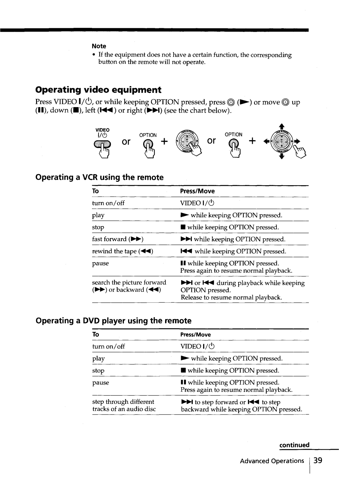 Sony KV-HR36, KV-HR32 Operating video equipment, Operating a VCR using the remote, Operating a DVD player using the remote 