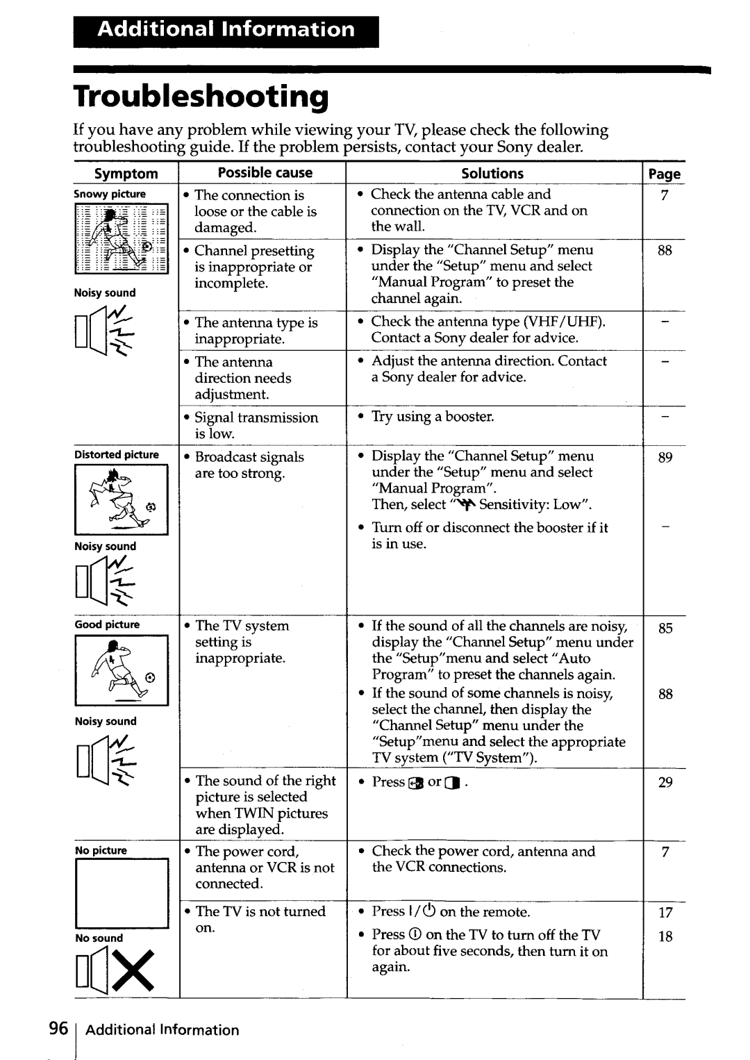 Sony KV-HR32, KV-HR36 manual Troubleshooting, Additional Information 