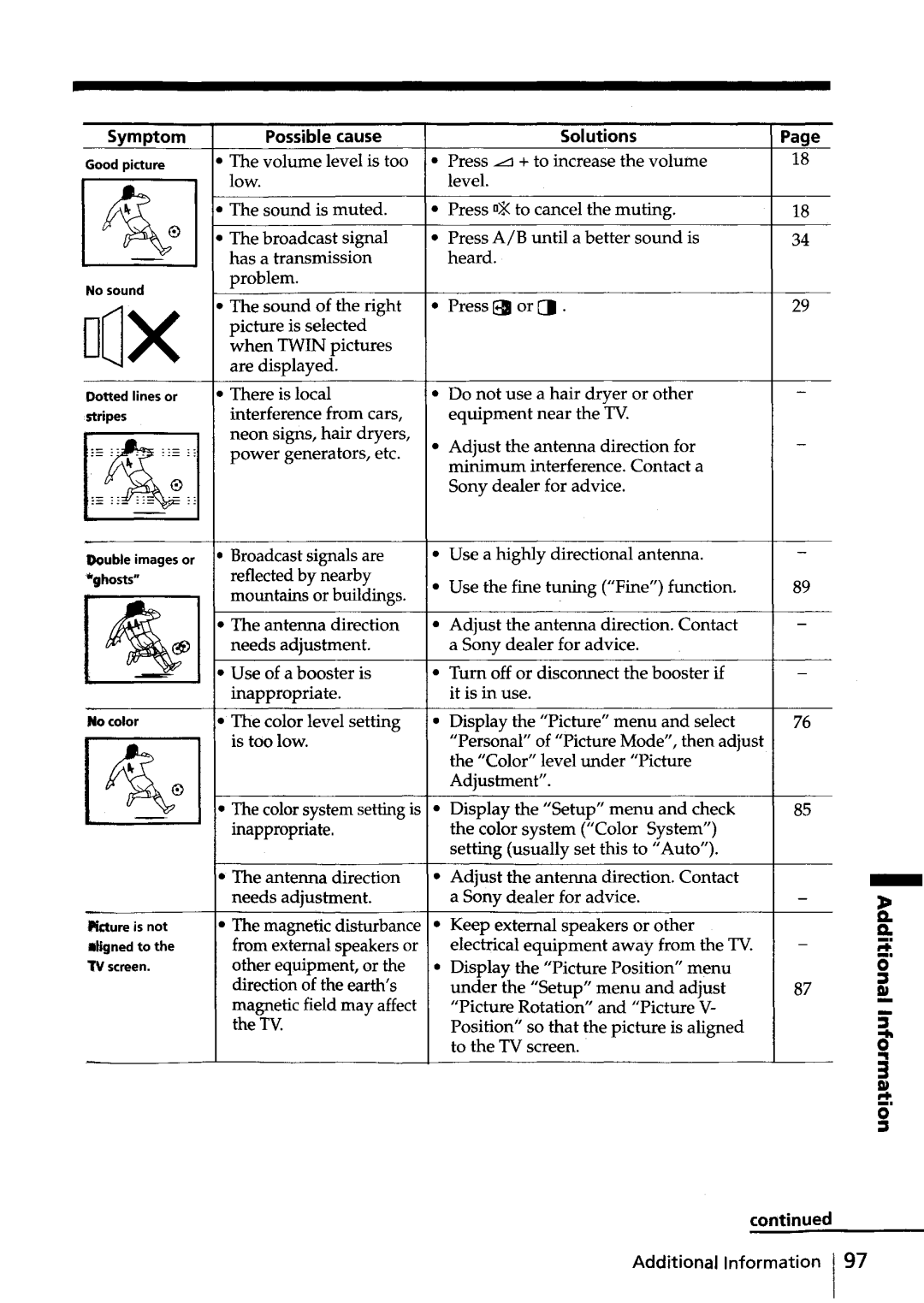 Sony KV-HR36, KV-HR32 manual Ogx 