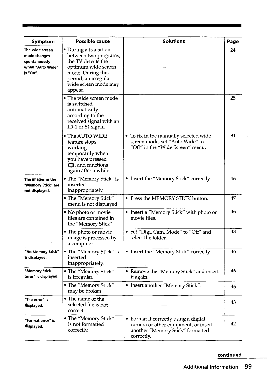 Sony KV-HR36, KV-HR32 manual During a transition 