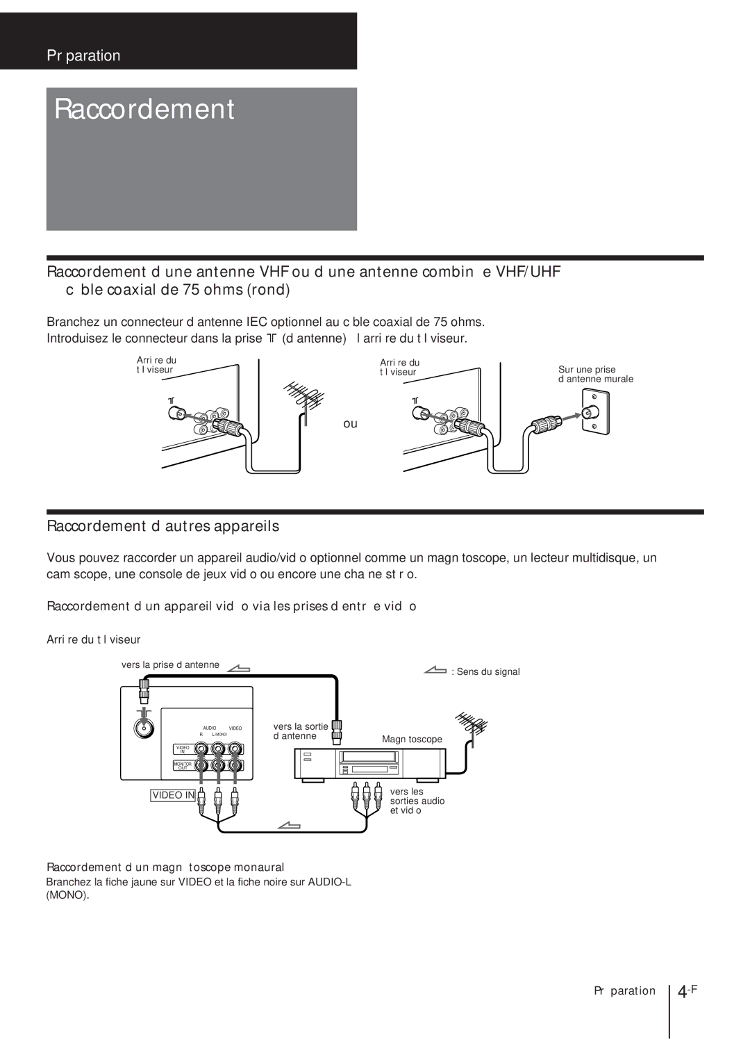 Sony KV-T21, KV-T25, KV-2168 manual Raccordement 