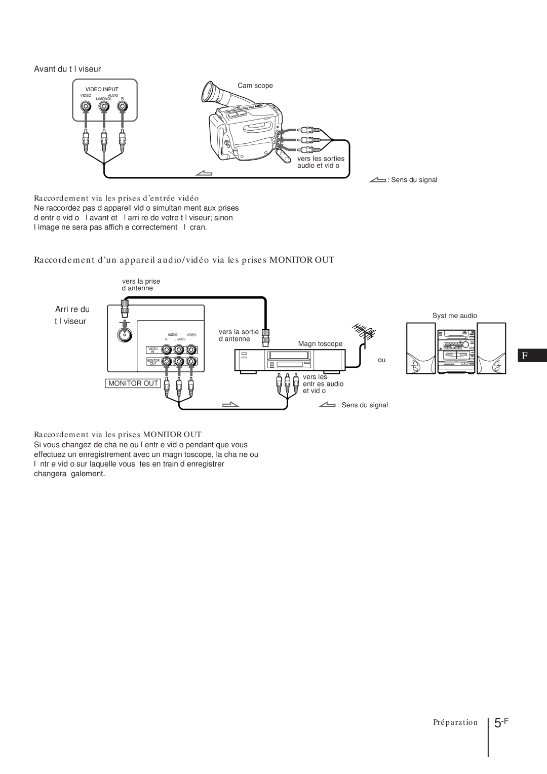 Sony KV-T21, KV-T25, KV-2168 manual Avant du téléviseur 